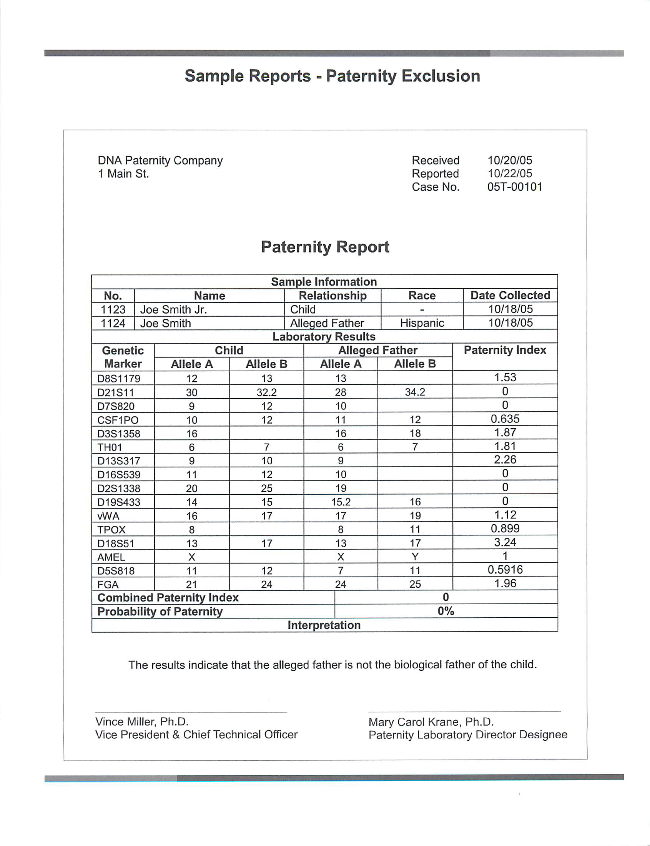 What Do Dna Test Results Look Like